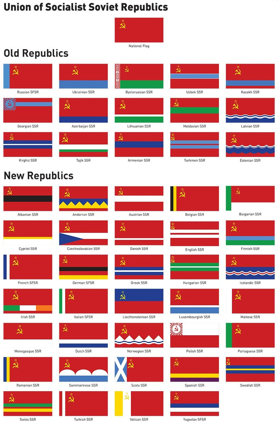 Eroopa sotsialistlikud vabariigid ja nende lipud